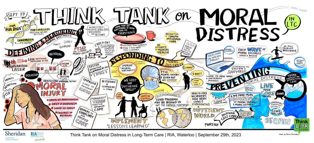 Graphic illustration of ideas from research presentations on moral distress