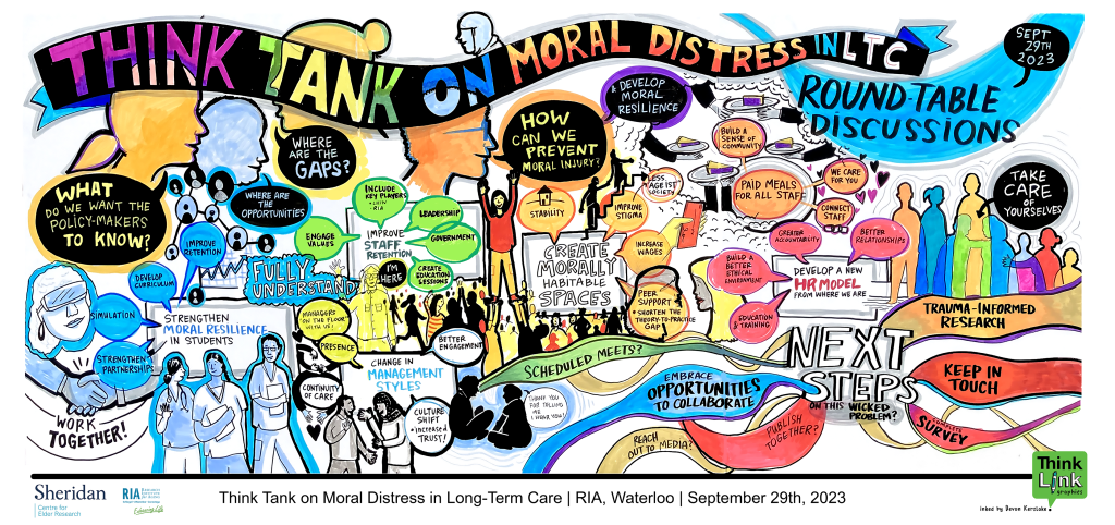 Graphic illustration of ideas from roundtable discussions on moral distress